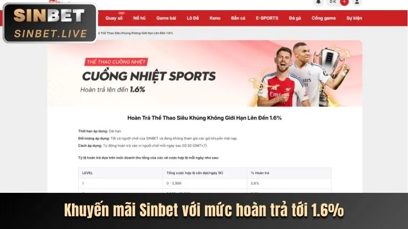 Hoàn trả hàng tuần n1883